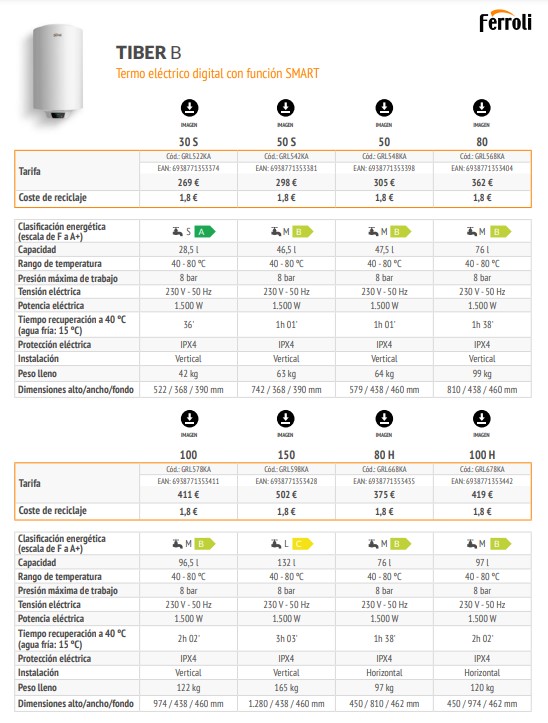 Termo Eléctrico Ferroli Tiber B 150